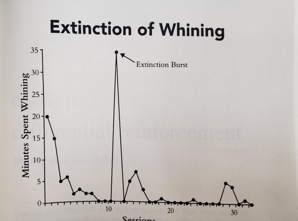 Extinction chart